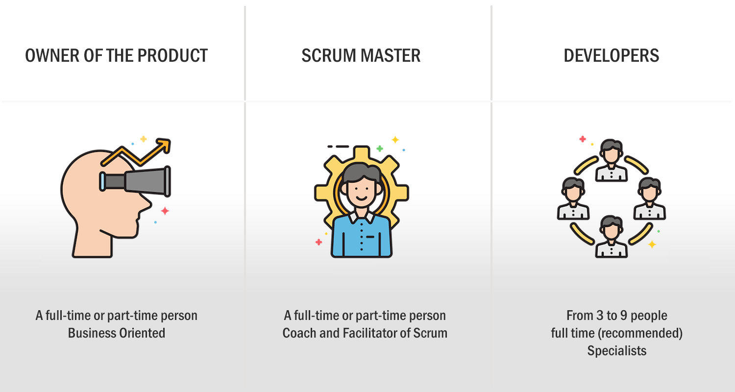 Scrum Team